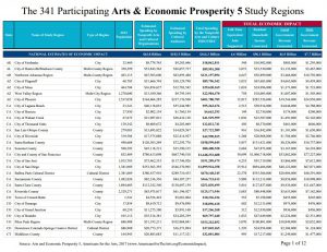 study-regions-image